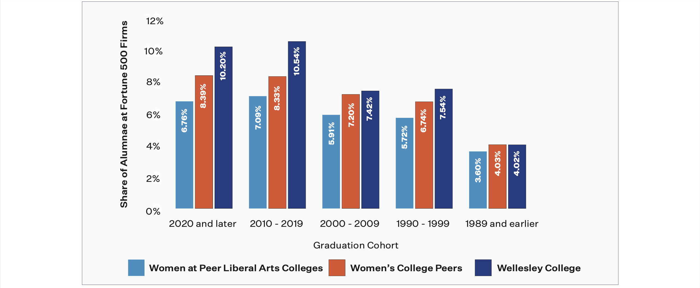 Bar chart