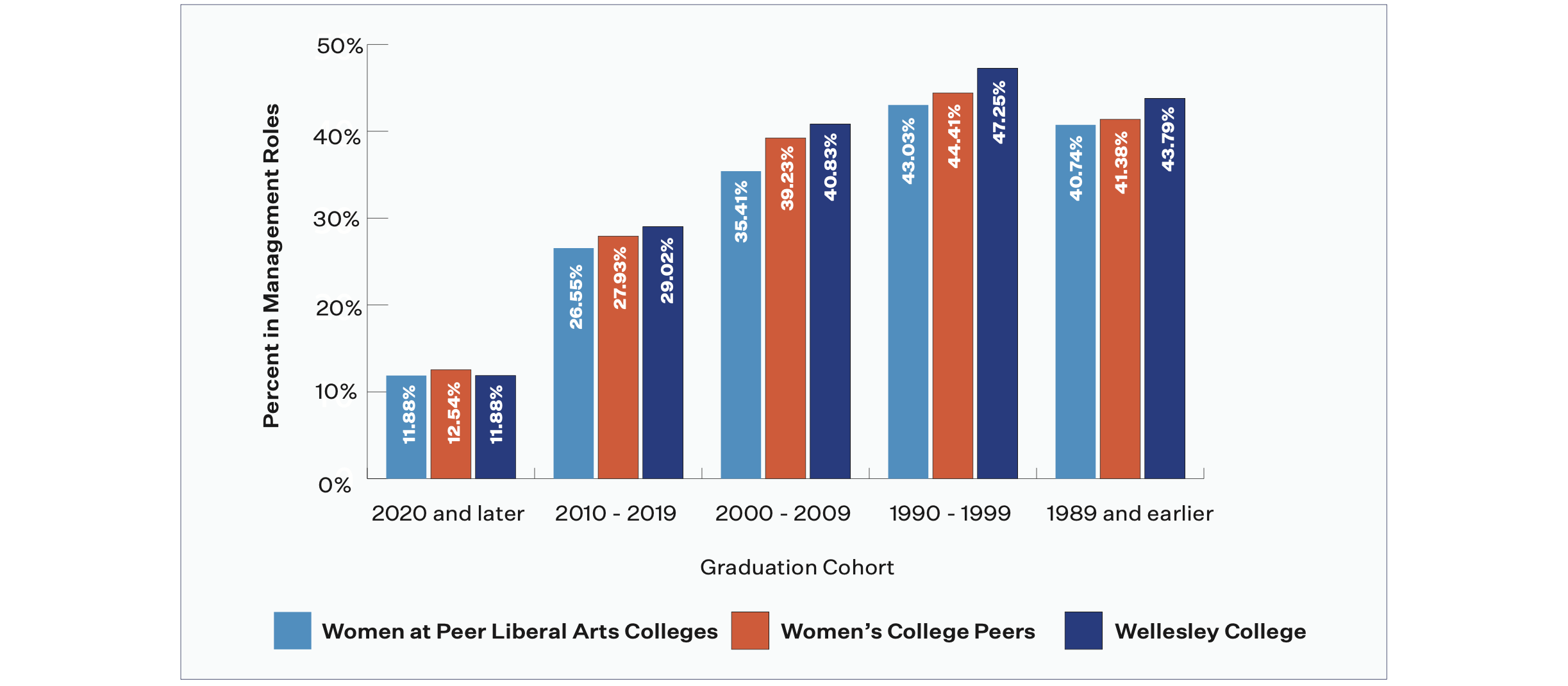 bar chart
