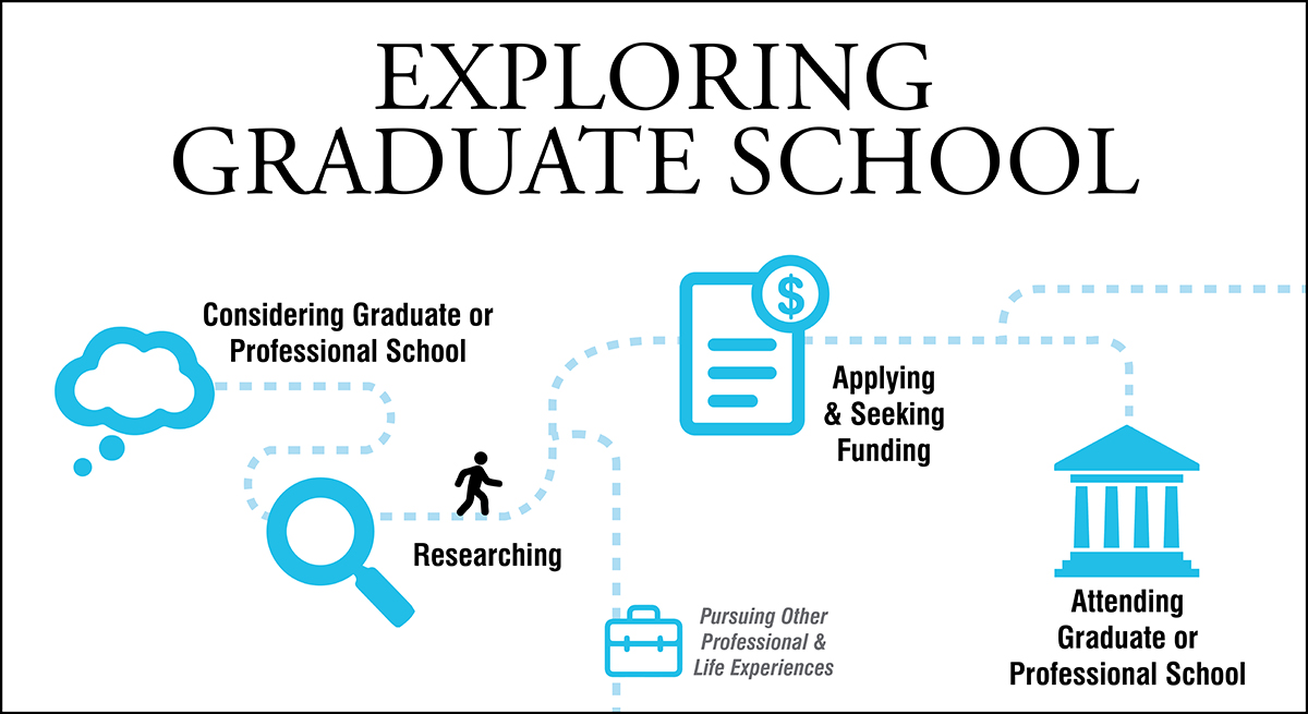 Graduate School