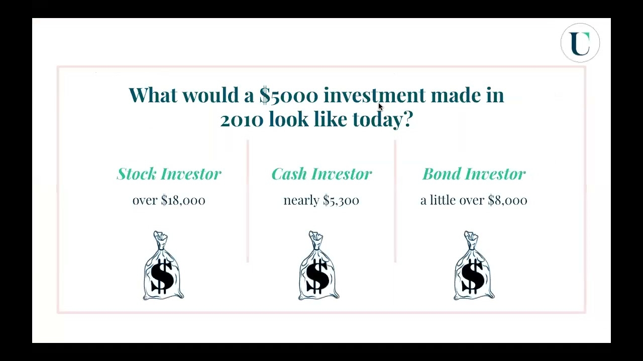 Financial Literacy & Investing (Life After Wellesley Webinar) Financial Literacy & Investing (Life After Wellesley Webinar)