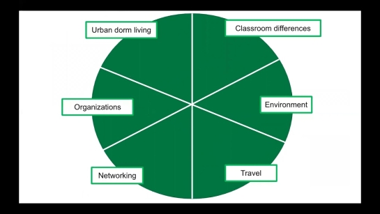 Showcasing Your International Experience (February 2021 Webinar)