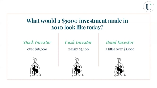 Women and Financial Literacy (Webinar, April 2021)