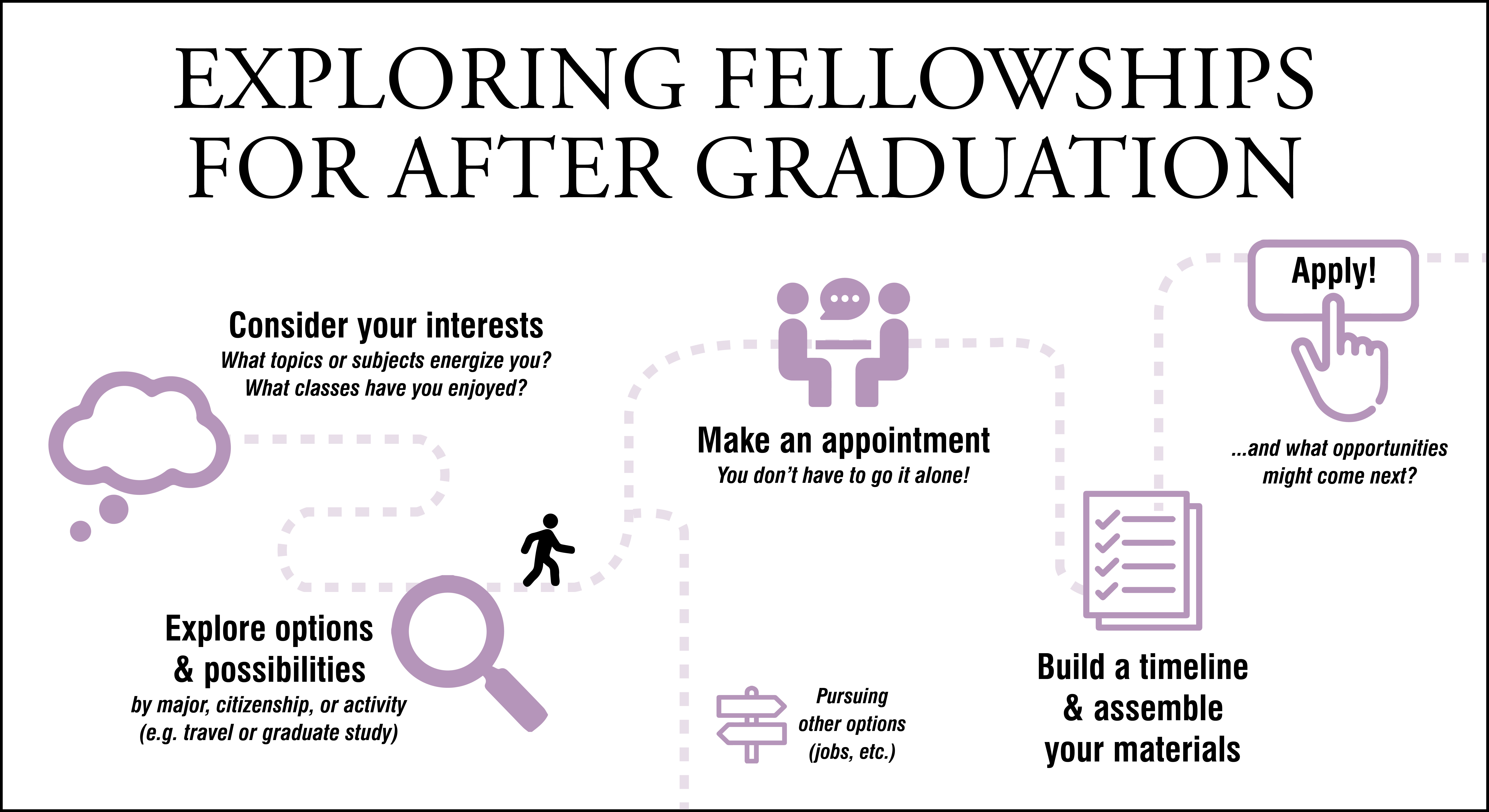 Fellowships map